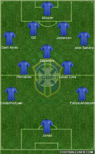 Brazil Formation 2015