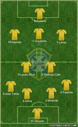 Brazil Formation 2015