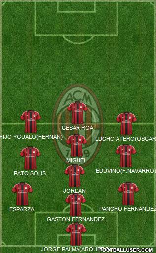 A.C. Milan Formation 2015