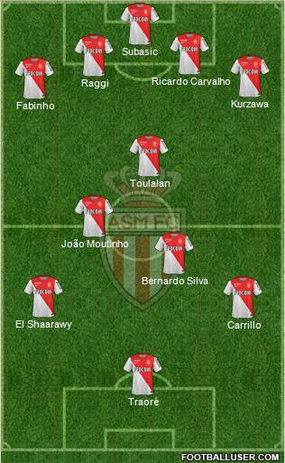 AS Monaco FC Formation 2015