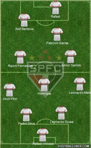 São Paulo FC Formation 2015