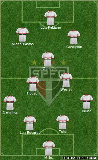 São Paulo FC Formation 2015