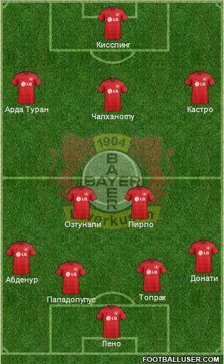 Bayer 04 Leverkusen Formation 2015