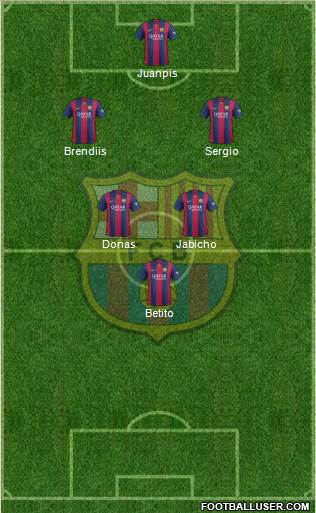F.C. Barcelona Formation 2015