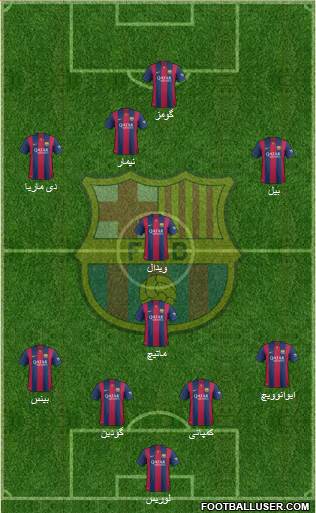 F.C. Barcelona Formation 2015