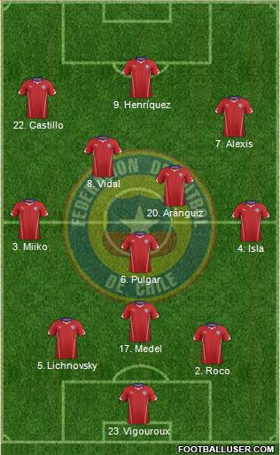 Chile Formation 2015