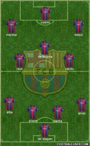 F.C. Barcelona Formation 2015