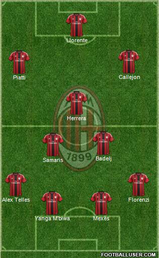 A.C. Milan Formation 2015