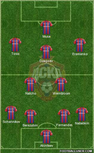 CSKA Moscow Formation 2015