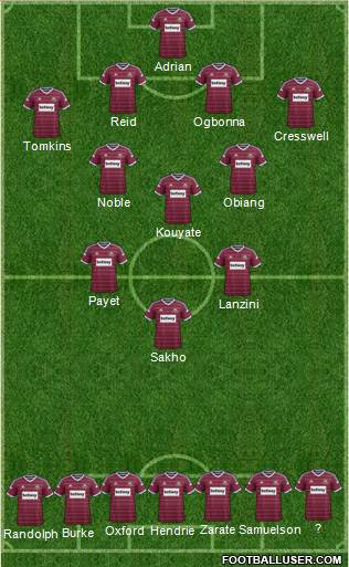 West Ham United Formation 2015