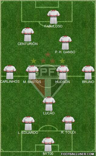 São Paulo FC Formation 2015