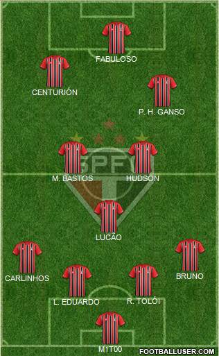 São Paulo FC Formation 2015