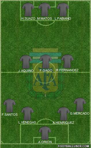 Argentina Formation 2015