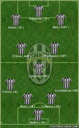 Juventus Formation 2015