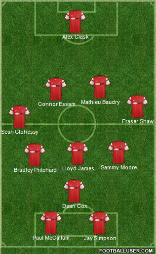 Leyton Orient Formation 2015