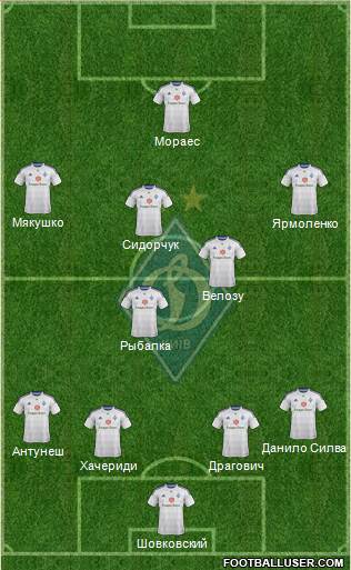 Dinamo Kiev Formation 2015