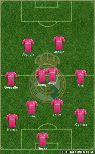 Real Madrid C.F. Formation 2015