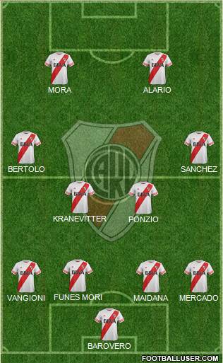 River Plate Formation 2015