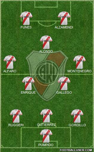 River Plate Formation 2015