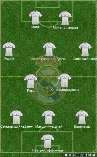 Real Madrid C.F. Formation 2015