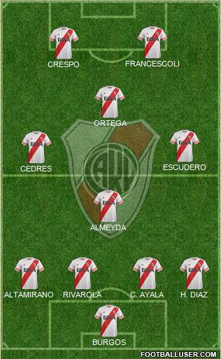 River Plate Formation 2015