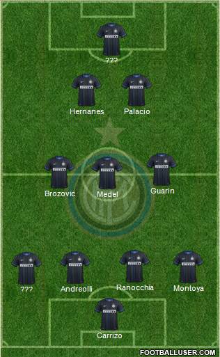 F.C. Internazionale Formation 2015