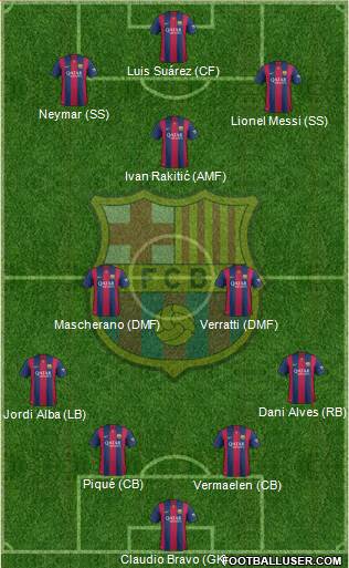 F.C. Barcelona Formation 2015