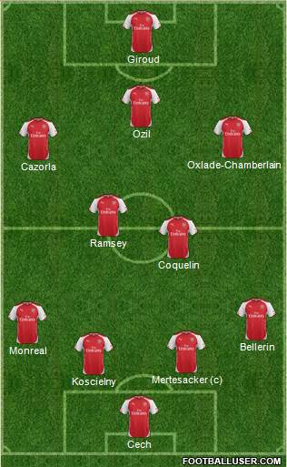 Arsenal Formation 2015