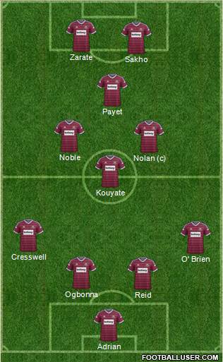 West Ham United Formation 2015