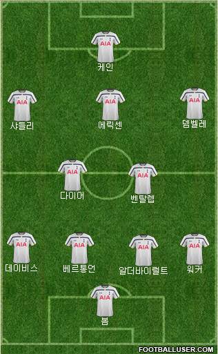 Tottenham Hotspur Formation 2015