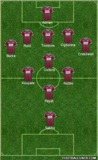 West Ham United Formation 2015