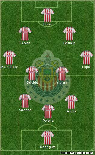 Club Guadalajara Formation 2015