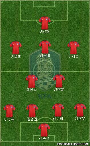 South Korea Formation 2015