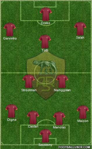 AS Roma Formation 2015