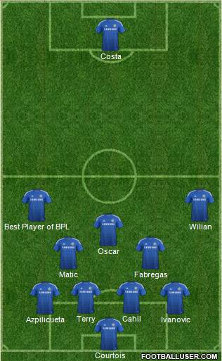 Chelsea Formation 2015