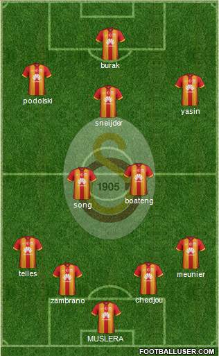 Galatasaray SK Formation 2015