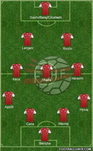 Albania Formation 2015