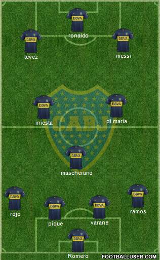 Boca Juniors Formation 2015