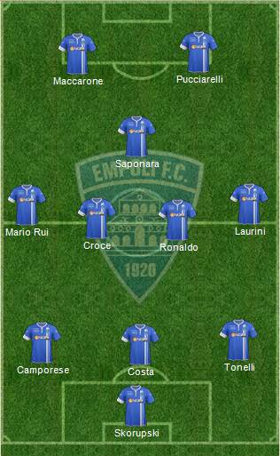 Empoli Formation 2015