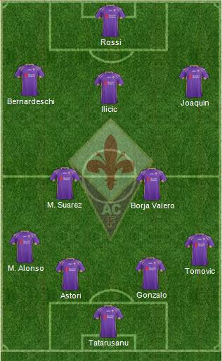Fiorentina Formation 2015
