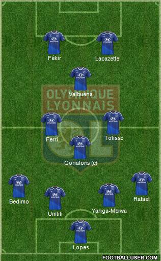 Olympique Lyonnais Formation 2015