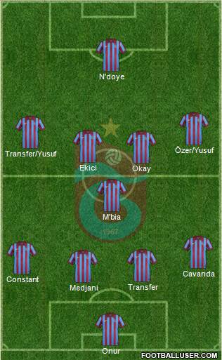 Trabzonspor Formation 2015