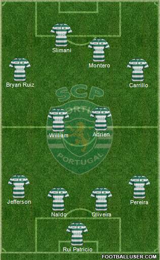Sporting Clube de Portugal - SAD Formation 2015