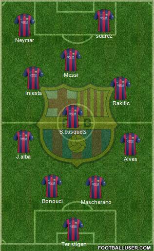 F.C. Barcelona Formation 2015