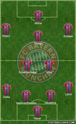 FC Bayern München Formation 2015