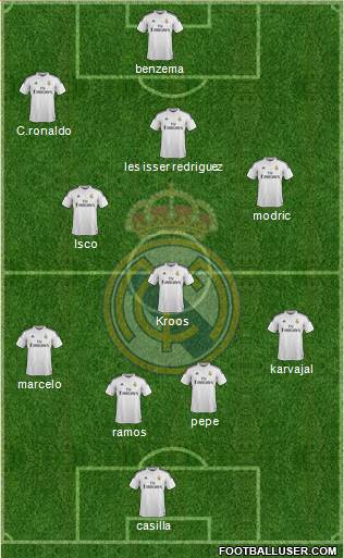 Real Madrid C.F. Formation 2015