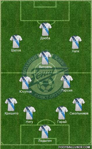 Zenit St. Petersburg Formation 2015