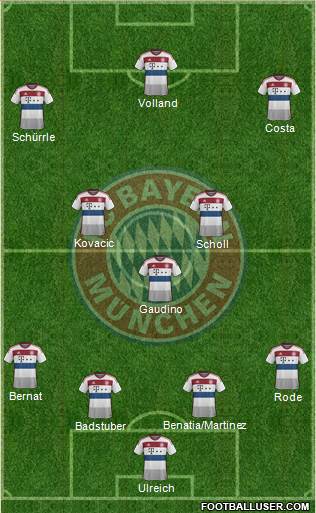 FC Bayern München Formation 2015