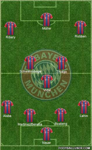FC Bayern München Formation 2015