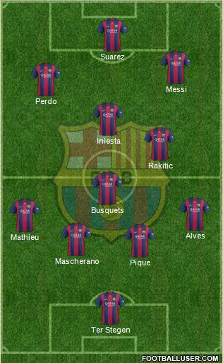 F.C. Barcelona Formation 2015
